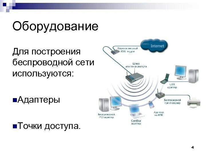 Тип подключения к интернету. Беспроводной тип соединения. сетевое подключение беспроводная сеть. принципы подключения беспроводной сети. беспроводные соединения схема.