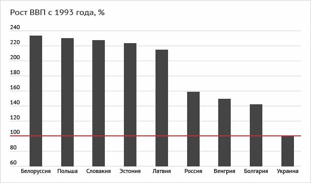 Рост ввп 0. ВВП Болгарии график. Рост ВВП. ВВП Болгарии по годам. Рост ВВП Болгарии.