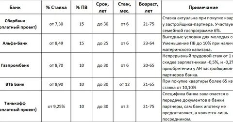 Работа банков 2 мая 2024