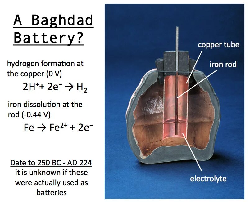 Багдадская батарейка. Составные части багдадской батарейки. Багдадская батарейка в музее. Багдадская батарейка, реконструкция. Багдадская батарейка какой источник тока