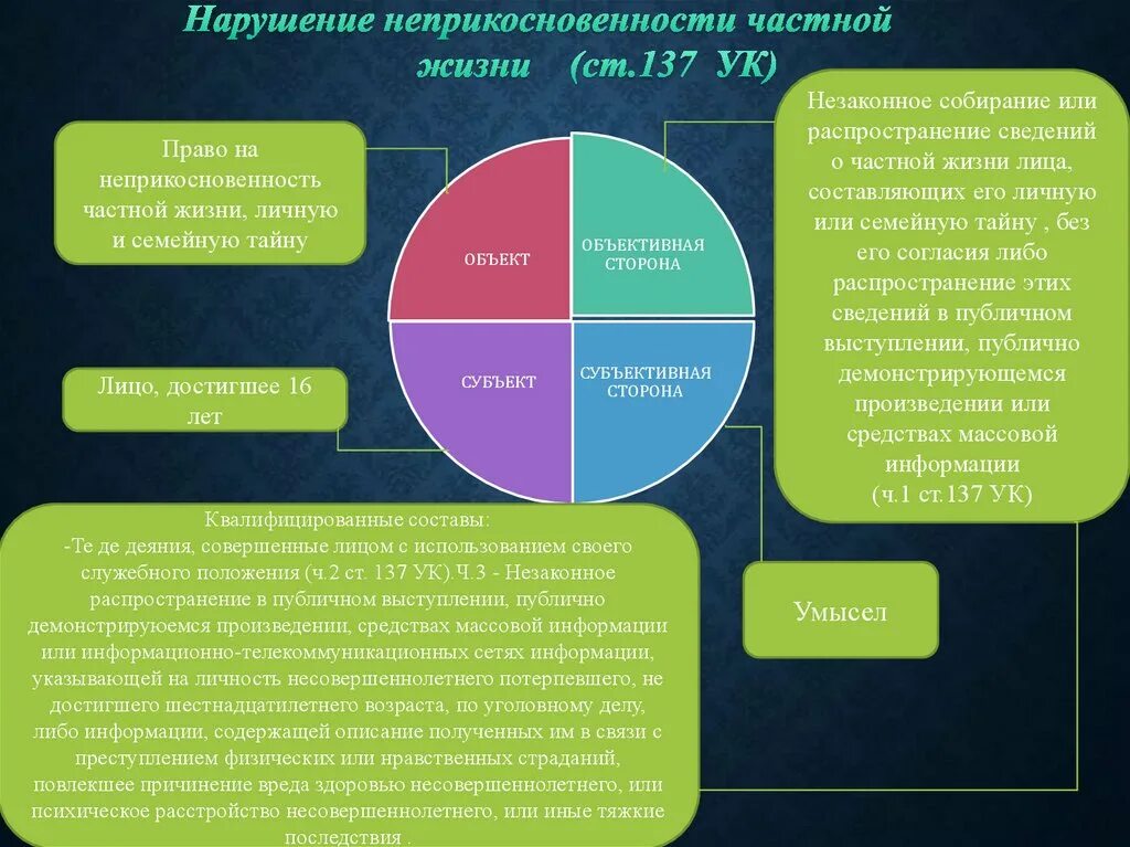 Право на неприкосновенность частной жизни гражданина. Нарушение неприкосновенности частной жизни.