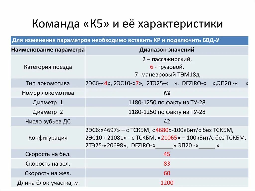 Расшифровка класса поездов. Команды блок эп2д. Команды блок на электровозе 2эс6. Команды блок РЖД. Безопасный Локомотивный Объединенный комплекс.