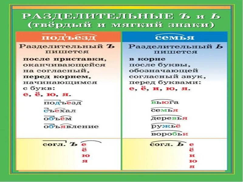 Разделительные ъ и ь