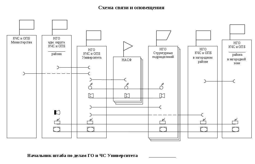 Образец схемы оповещения при чс. Схема организации управления,организации оповещения,. Схема оповещения сотрудников при ЧС В организации. Схема организации оповещения гостиницы. Схема оповещения управления и связи.