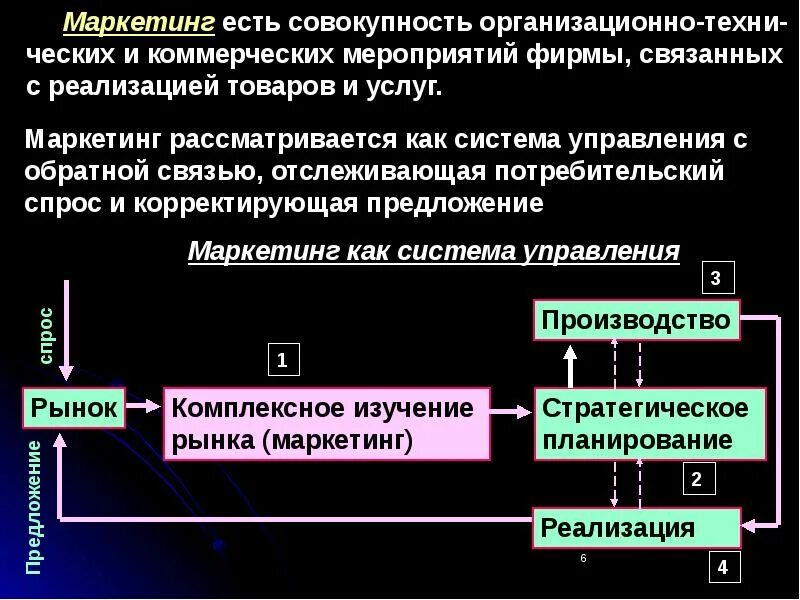 Проведение экономических
