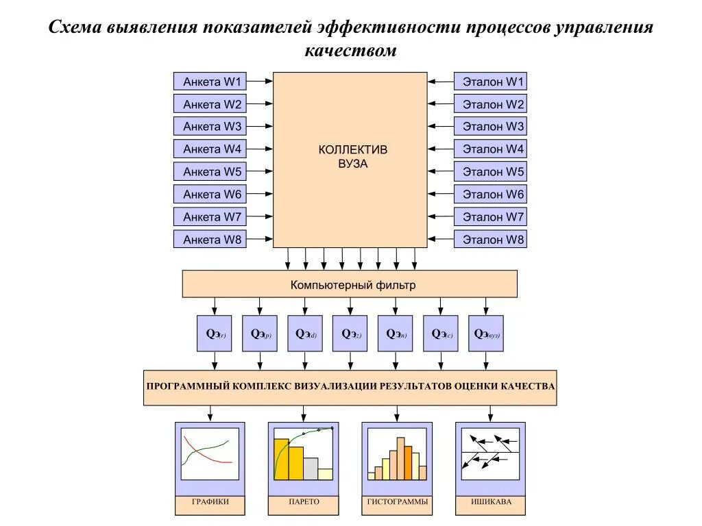 Схема обнаружения. Система управления эталон. Детектор обнаружения сигнала схема. Схема обнаружения. Схема обнаружения.