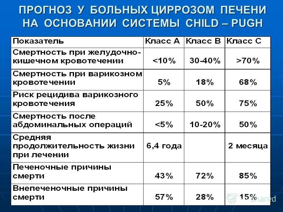 Сколько живут с гепатитом печени