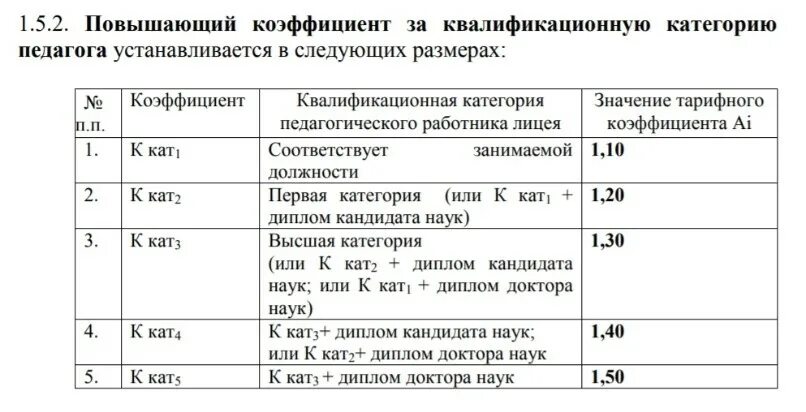 Сколько платить за категорию. Доплата к заработной плате учителя за первую категорию. Доплата за категорию учителям. Коэффициент за высшую категорию учителя. Доплата за высшую категорию педагогу.