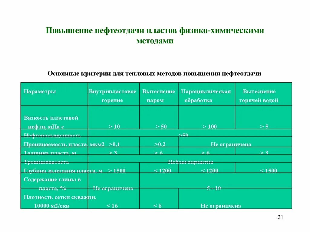 Тепловой метод повышения нефтеотдачи пластов. Методы увеличения нефтеотдачи пластов таблица. Тепловые методов увеличения нефтеотдачи пластов.. Методы увеличения нефтеотдачи таблица.