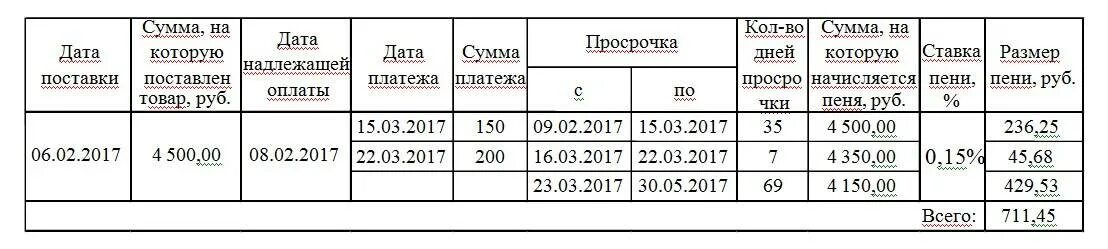 Как посчитать договоры
