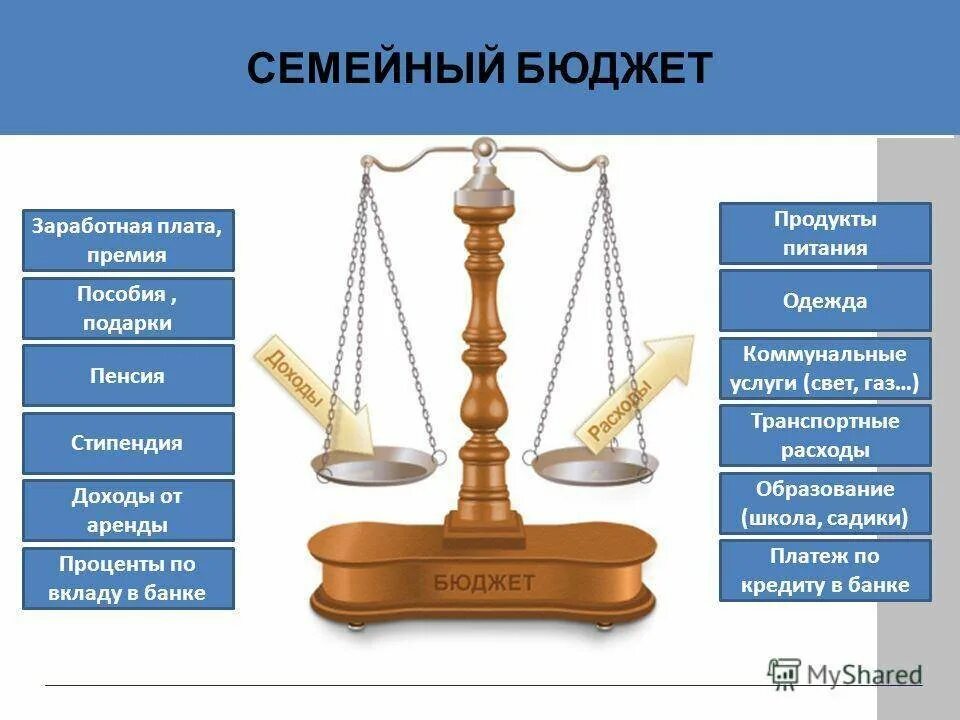 Варианты увеличения бюджета. Бюджет семьи. планирование семейного бюджета для детей. семейный бюджет картинки. доходы и расходы.