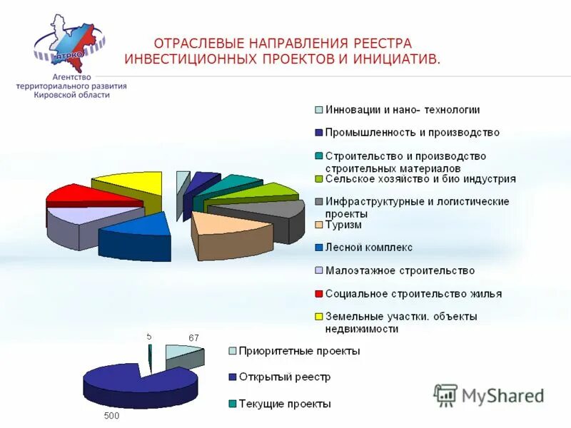 отраслевая информация картинки. социальные инвестиции. объекты социальных инвестиций. социальное инвестирование. по отраслевого направления.