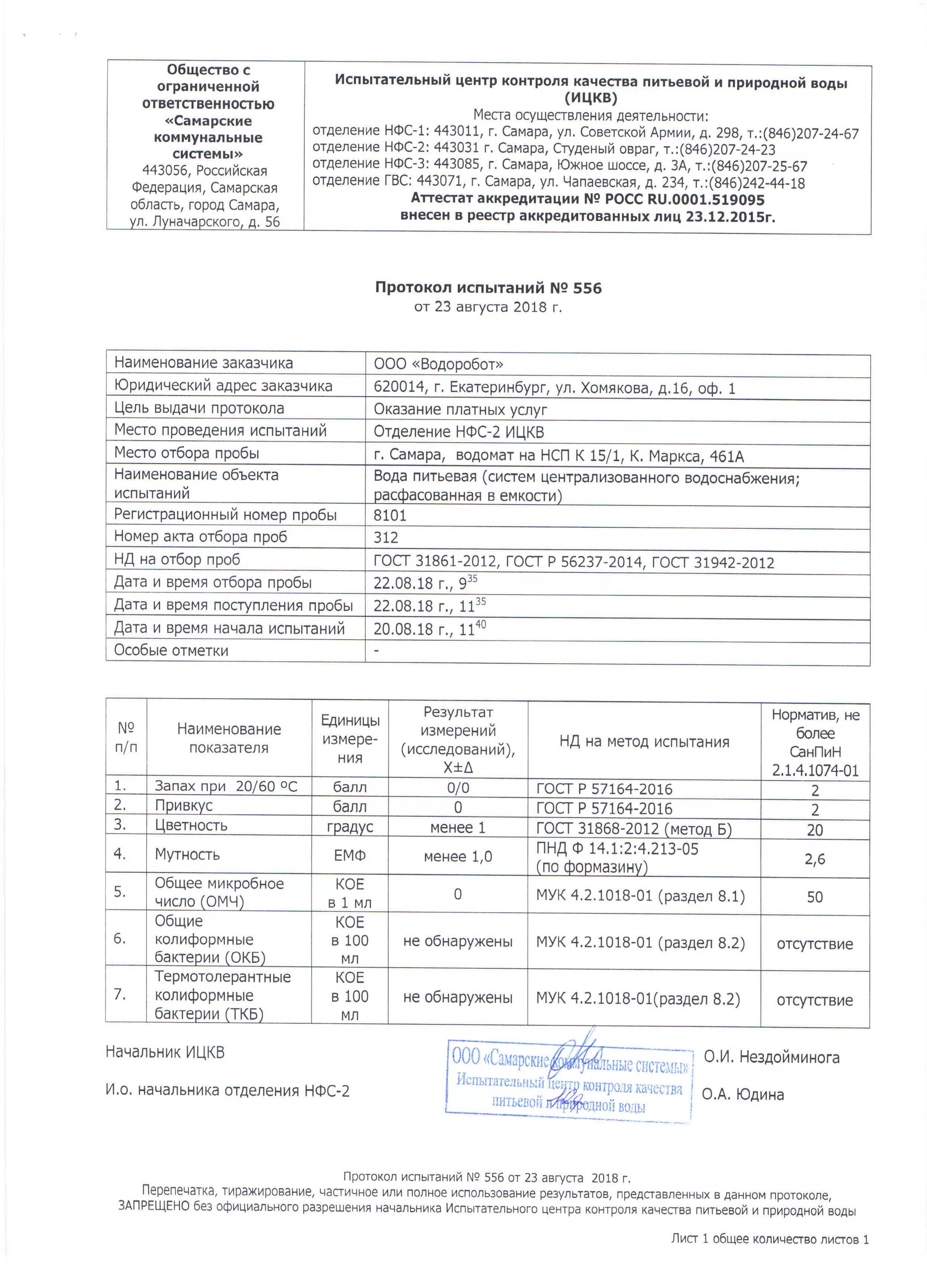 31861 2012 статус. Протокол испытаний воды питьевой. ОМЧ питьевой воды. ОКБ пробы питьевой воды. Анализ воды на ОМЧ.