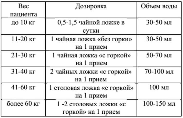 Сколько полисорба в столовой ложке