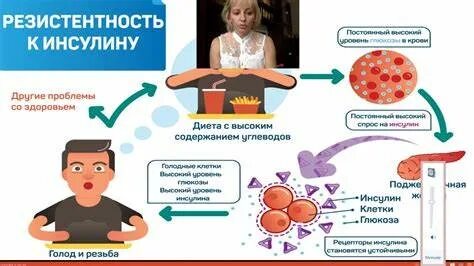 Высокий инсулин