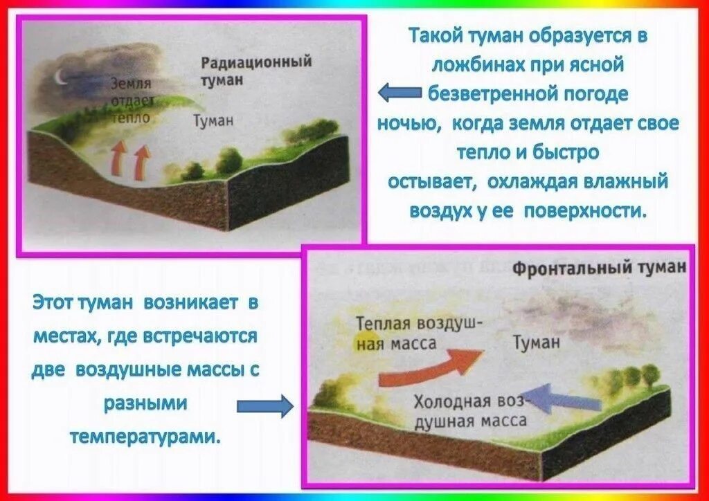 Земля внутри. Ядро земли. Ядро земли. Презентация ветер найдите ошибки. Как быстро остывает земля.