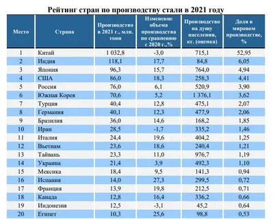 Сталь какой город