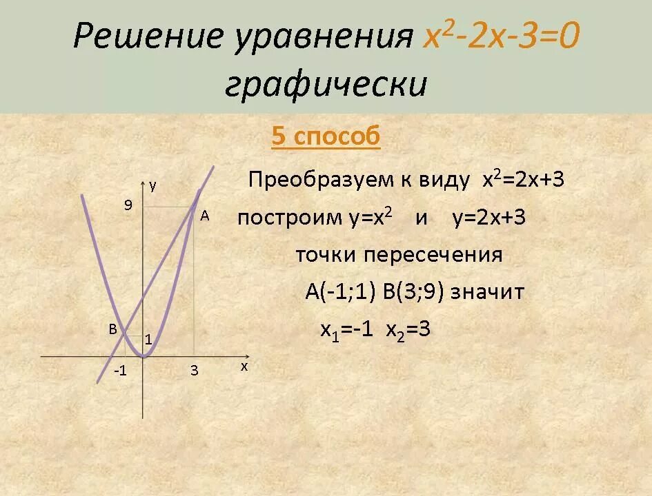 Решить графическое уравнение x 3x. Решите Графическое уравнение x2 3x-2. Решите графически уравнение 3/x x-2. Решите графически уравнение x2 3x-2. Решите графически уравнения: -2/x = x.