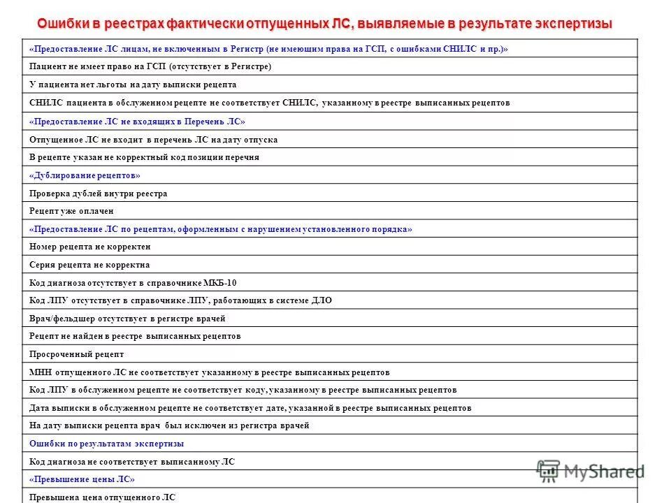 Коды льгот в медицине расшифровка. Коды категорий граждан. Код категории льготы. Коды льготы на лекарства. Коды категории льготы в медицине.