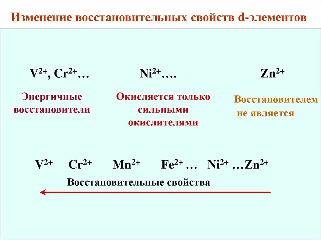 Сильным элементом является. Окислительно восстановительные свойства элементов. Восстановительные свойства. Изменение окислительно восстановительных свойств. Восстановительная способность химия.