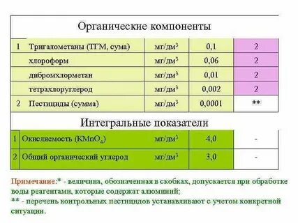 1 мг л это сколько