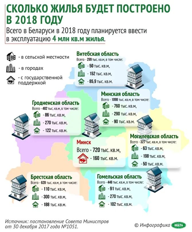 Сколько в белоруссии квартир. Сколько строят жилья в городах Витебской области. Жлжнедарожна.квартира.сколько..Равел.