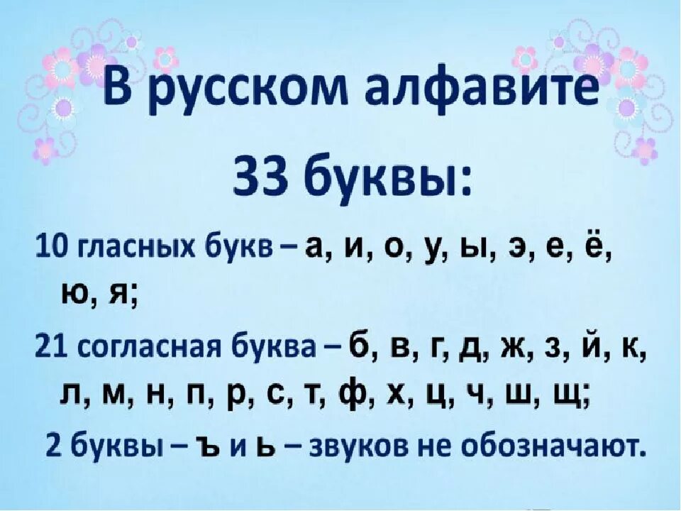 Написать буквы которые есть в слове. Русский алфавит гласные и согласные буквы. Сколько букв в русском алфавите гласные и согласные. Согласные и гласные буквы в русском языке. Все гласные и согласные буквы русского алфавита.