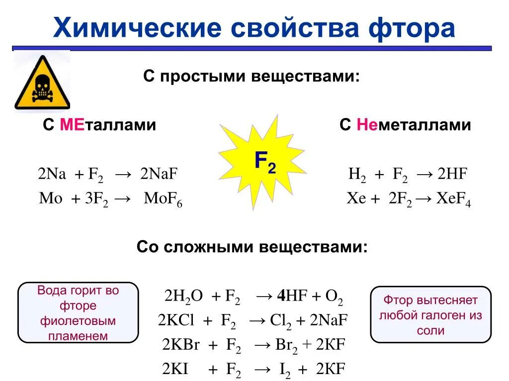 Простая формула фтора. Химические свойства фтора с уравнениями. Химические свойства фтора с уравнениями реакций. Химические свойства фтора кратко. Реакция фтора с металлами.