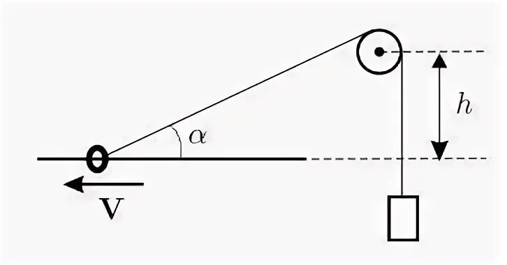 Цепь переброшена через блок. Распределение нагрузки через блок. Идеальная нить физика. Бусина может свободно скользить по неподвижной горизонтальной спице. Бусинка скользит по неподвижной горизонтальной спице