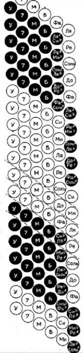 схема левой клавиатуры выборного баяна. левая клавиатура трехрядного баяна. басовая клавиатура аккордеона схема. раскладка левой клавиатуры аккордеона. ноты на левой клавиатуре аккордеона.