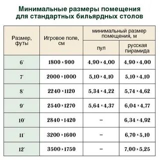 Размер 4 фута