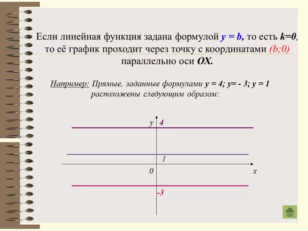 Задайте формулой линейную функцию график. График линейной функции параллельный оси y. Формула линейной функции. График линейной функции формула которая задает. Как найти формулу заданной линейной функции