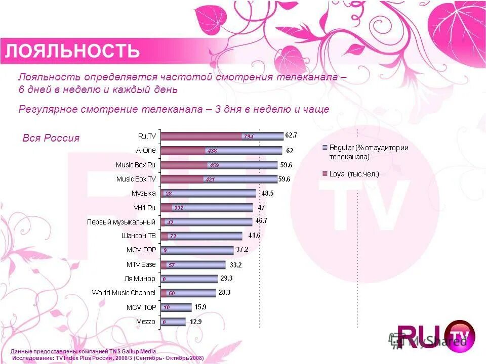 Телеканалы дни недели