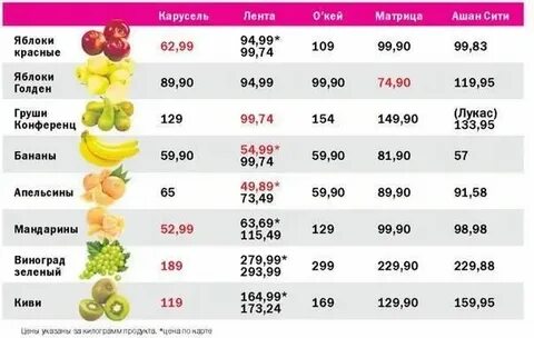 40 килограмм фруктов