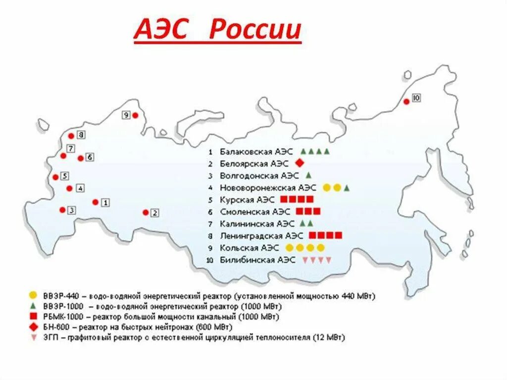 Крупнейшие станции россии. АЭС России на карте. Атомные электростанции в центральной России на карте. 10 Крупнейших АЭС России на карте. 10 Крупных АЭС В России на карте.