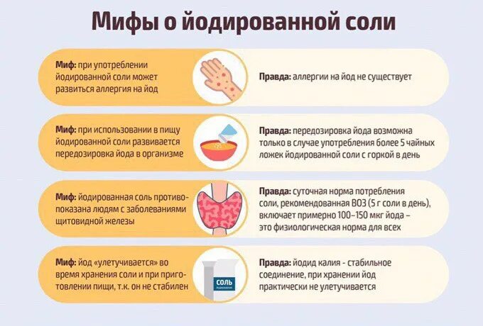 При давлении можно соленое. Преимущества йодированной соли. Норма соли в день для человека. Йодированная соль используется для профилактики зоба. Йодированная соль правила.