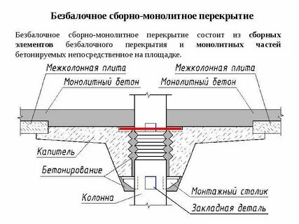 Нижнее перекрытие это