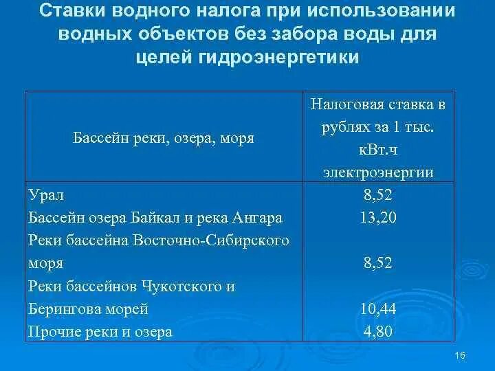 Налоговые ставки водного налога. Водный налог налоговая ставка. Ставки водного налога таблица. Налоговые ставки на водные объекты.