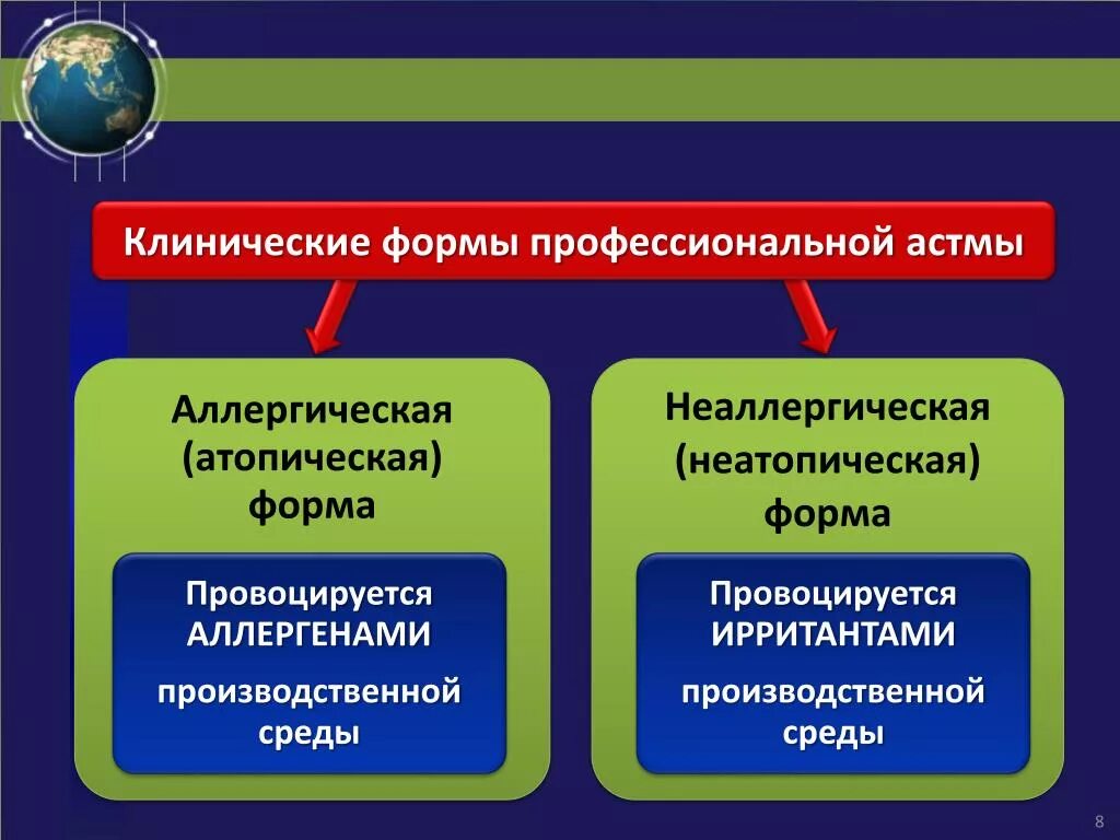 Почему ба. Клиника аллергической бронхиальной астмы. Бронхиальная астма аллергическая и неаллергическая форма. Бронхиальная астма неаллергическая форма. Неаллергические факторы при бронхиальной астме.