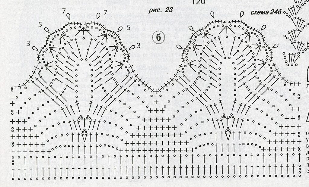 Обвязка кофты крючком ажурным узором схемы. Обвязка горловины крючком схемы. Вязание схемы изделий. Схемы вязания крючком для начинающих самые простые. Вязание крючком по схеме для начинающих пошагово.
