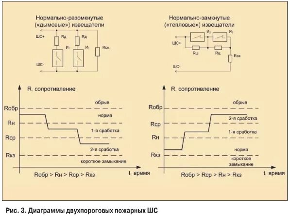 сухой контакт схема. ио212/101 схема подключения. схема подключения нормально замкнутого датчика. датчик нормально разомкнутый на схеме. схема подключения тепловых пожарных извещателей.
