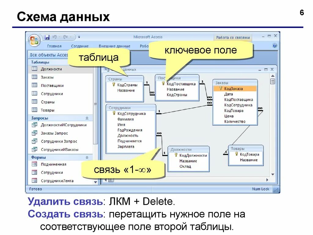 Связи данных access. MS access схема данных. Таблица базы данных access. Как создать схему базы данных в access. Окно схема данных в MS access 2007.