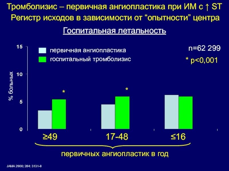 Тромболизис. Тромболизис и тромболитическая терапия. Тромболизис как выглядит. Направленный тромболизис.