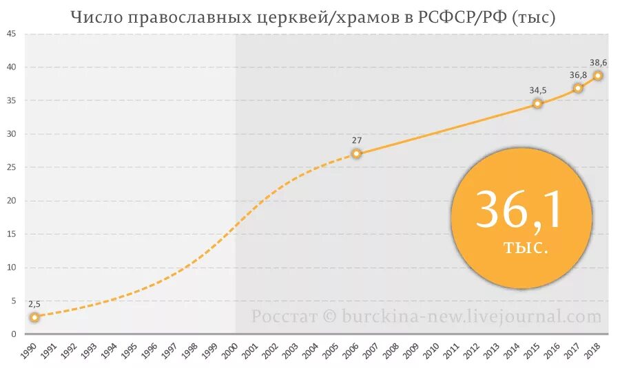 Автокефальные православные церкви. Число православных. Поместные православные церкви. Количество православных храмов в россии. Численность христиан и мусульман в мире 2020.