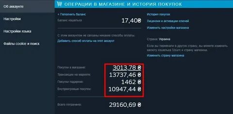 Сколько стим берет комиссию