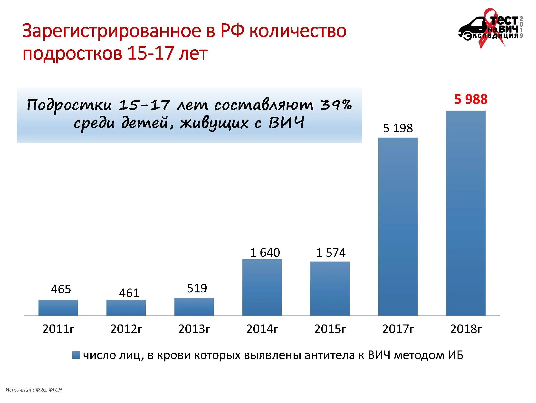 Сколько подростков в России. Численность подростков в России. Численность несовершеннолетних в России. Количество подростков в России.