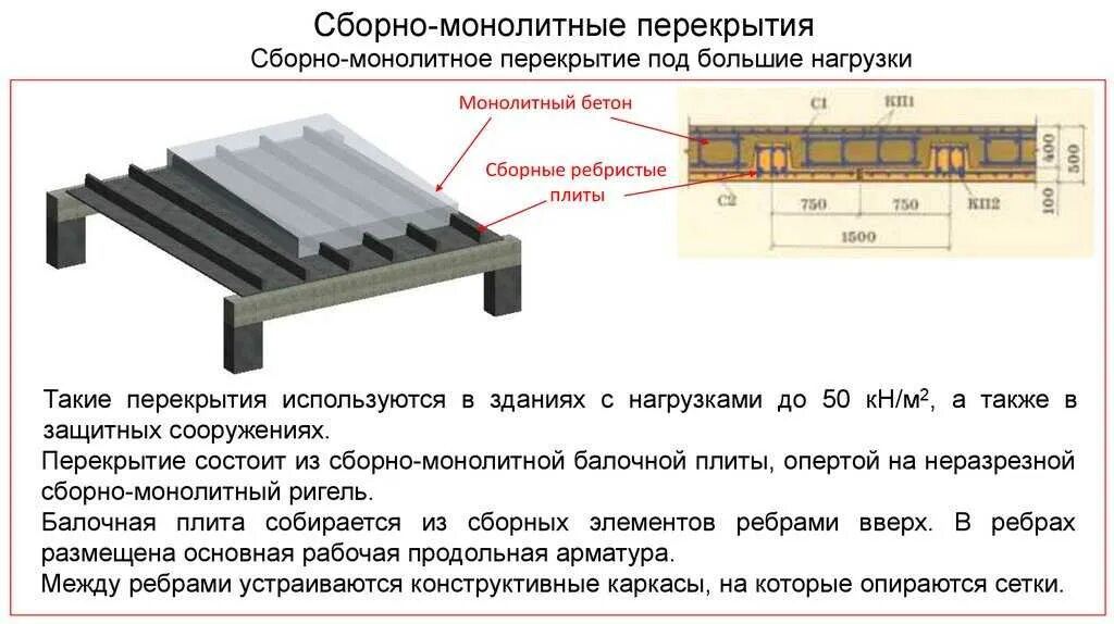 Монолитный объем