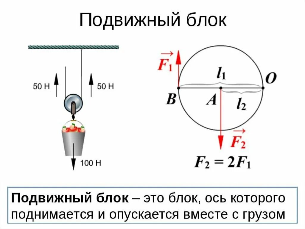 Подвижный и неподвижный блок формулы. Подвижный блок и неподвижный блок. Подвижный блок и неподвижный блок физика 7 класс. Простые механизмы блок подвижный и неподвижный. Выигрыш в силе физика 7