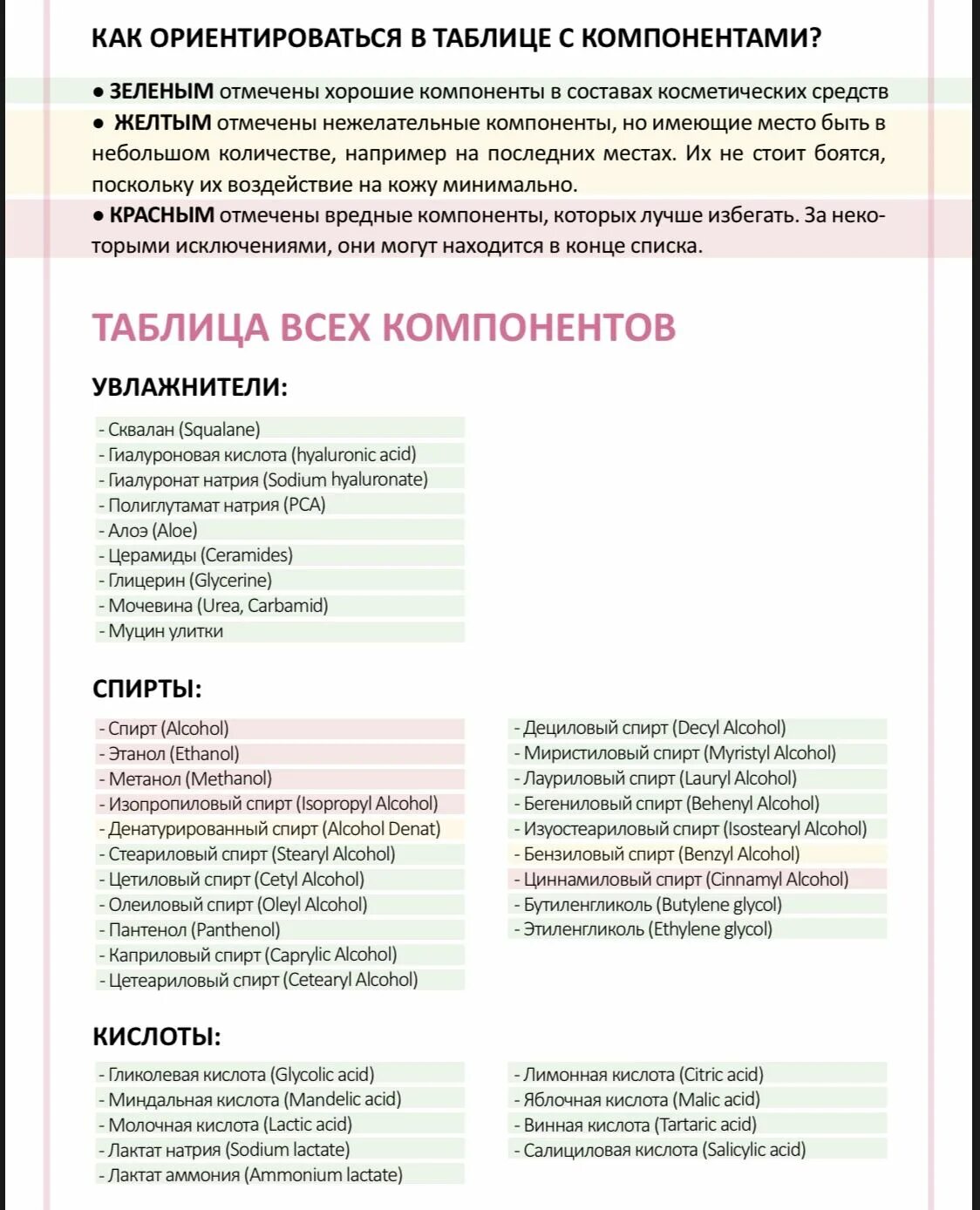 Анализ косметики по составу. Состав косметических средств. Таблица косметических средств. Состав косметики шпаргалка. Основные Ингредиенты косметических средств.