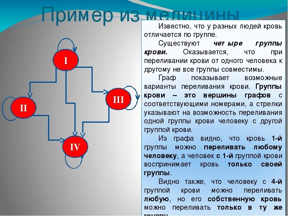 Группа крови определяет характер. Группа крови. Группы крови человека. А II группа крови. Классификация групп крови человека.